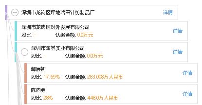深圳市龍崗區(qū)坪地瑞田針紡制品廠