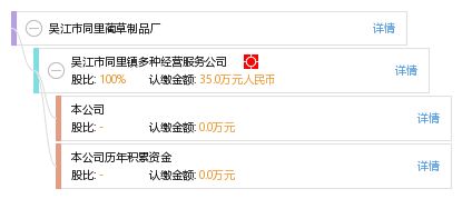 吳江市同里藺草制品廠