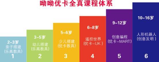 杭州呦呦優(yōu)卡機(jī)器人