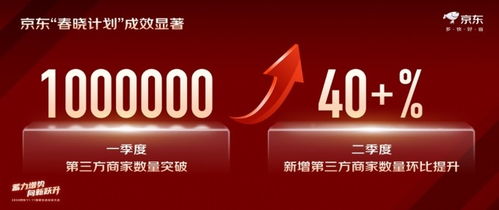 京東11.11將實現(xiàn)銷售過500萬的商家數(shù)量同比增長超50