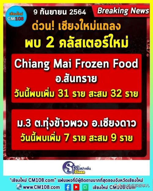 清邁暴增57例 冷凍食品廠32人感染